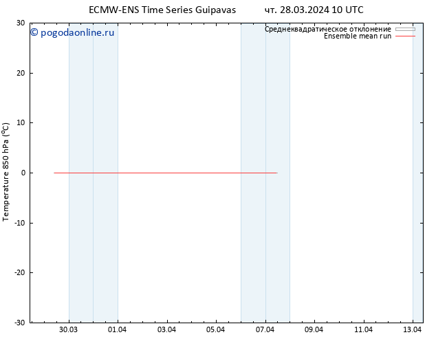 Temp. 850 гПа ECMWFTS пт 29.03.2024 10 UTC