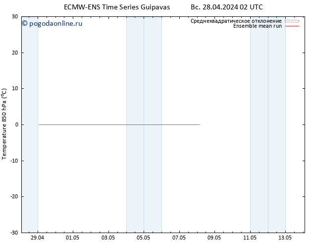 Temp. 850 гПа ECMWFTS пн 29.04.2024 02 UTC
