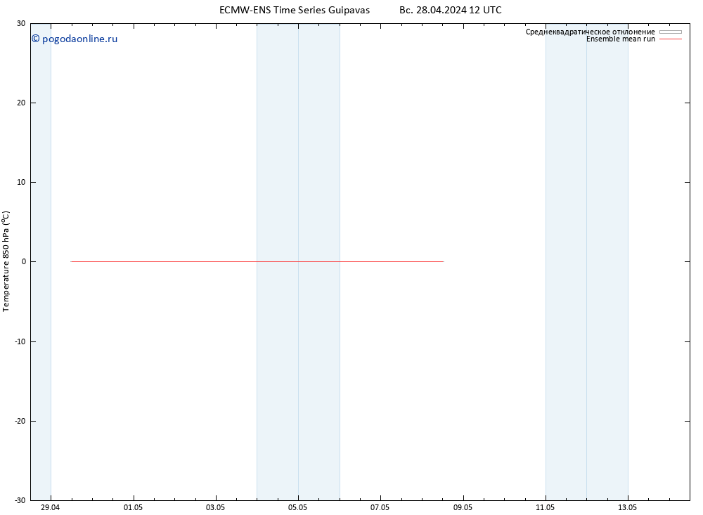 Temp. 850 гПа ECMWFTS пн 29.04.2024 12 UTC