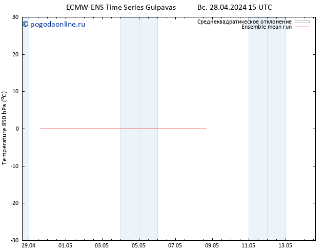 Temp. 850 гПа ECMWFTS пн 29.04.2024 15 UTC
