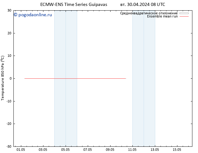 Temp. 850 гПа ECMWFTS пт 10.05.2024 08 UTC