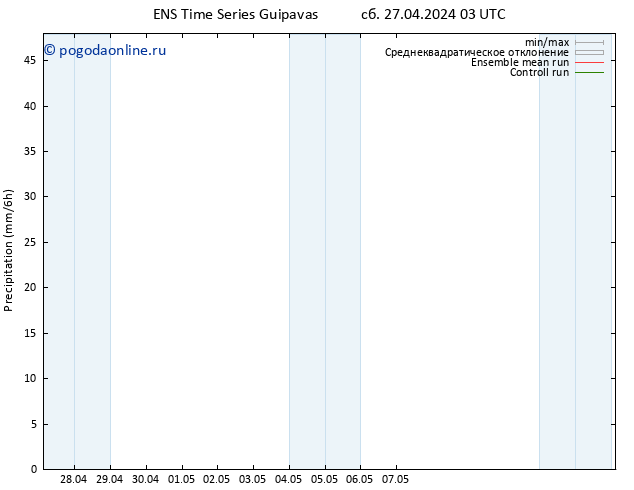 осадки GEFS TS сб 27.04.2024 09 UTC