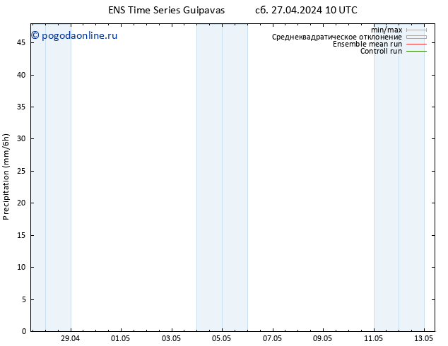 осадки GEFS TS сб 27.04.2024 16 UTC