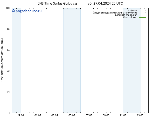 Precipitation accum. GEFS TS Вс 28.04.2024 05 UTC