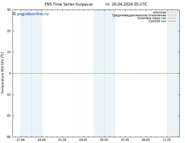 Temp. 850 гПа GEFS TS пт 26.04.2024 11 UTC