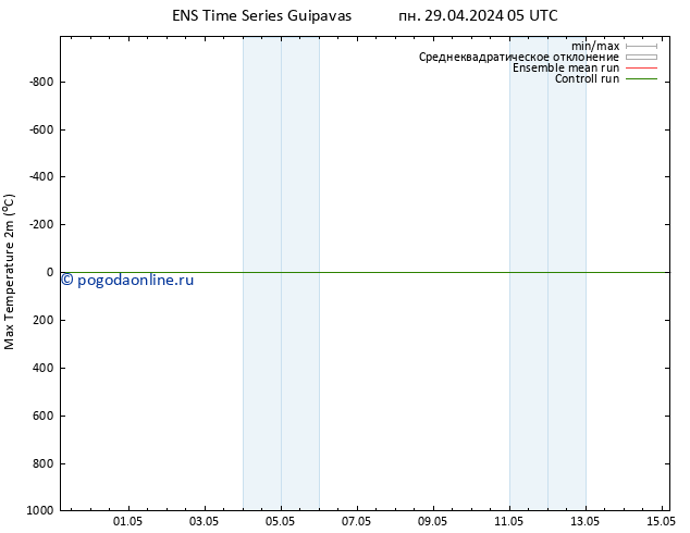 Темпер. макс 2т GEFS TS пн 29.04.2024 05 UTC