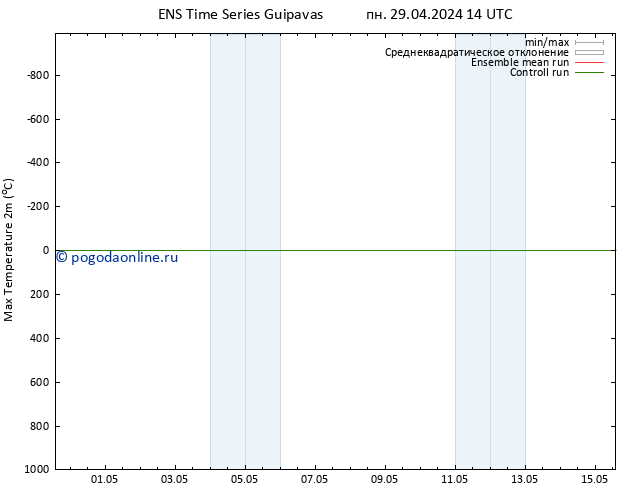 Темпер. макс 2т GEFS TS пн 06.05.2024 08 UTC