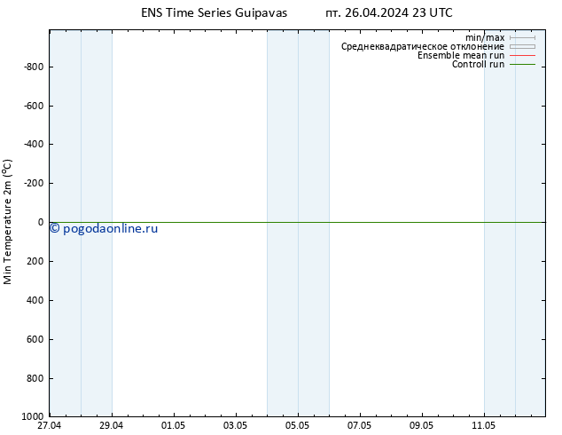 Темпер. мин. (2т) GEFS TS сб 27.04.2024 05 UTC