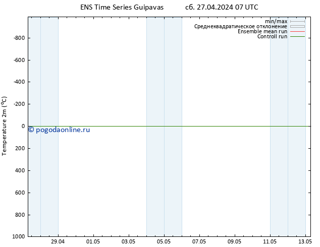 карта температуры GEFS TS Вс 05.05.2024 07 UTC