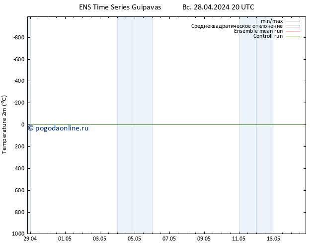 карта температуры GEFS TS ср 01.05.2024 14 UTC