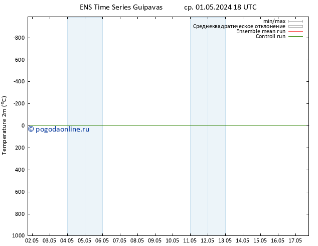 карта температуры GEFS TS пт 03.05.2024 00 UTC