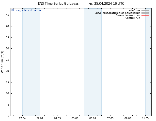 ветер 10 m GEFS TS чт 25.04.2024 16 UTC