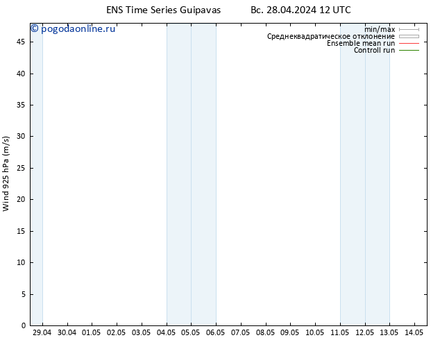 ветер 925 гПа GEFS TS пн 29.04.2024 12 UTC