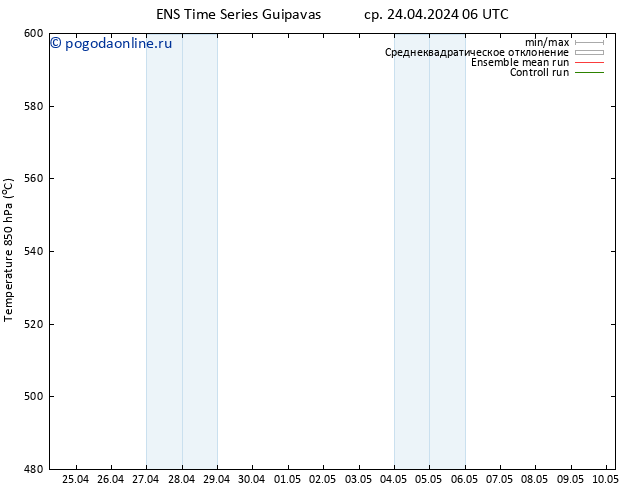 Height 500 гПа GEFS TS ср 24.04.2024 06 UTC