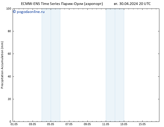 Precipitation accum. ALL TS ср 01.05.2024 02 UTC