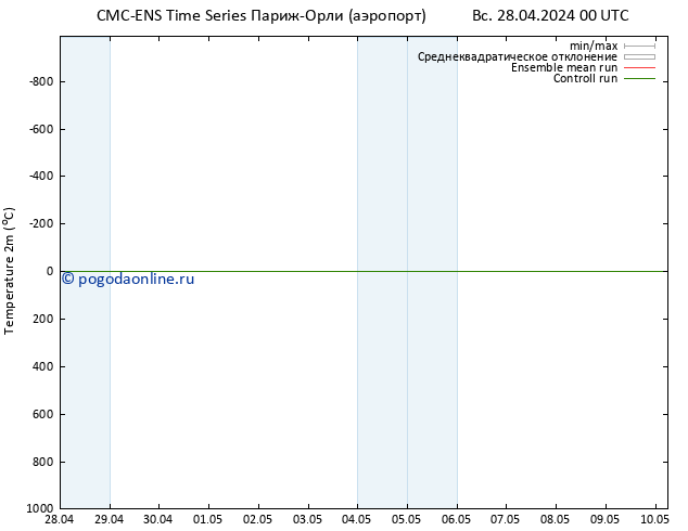 карта температуры CMC TS Вс 28.04.2024 00 UTC