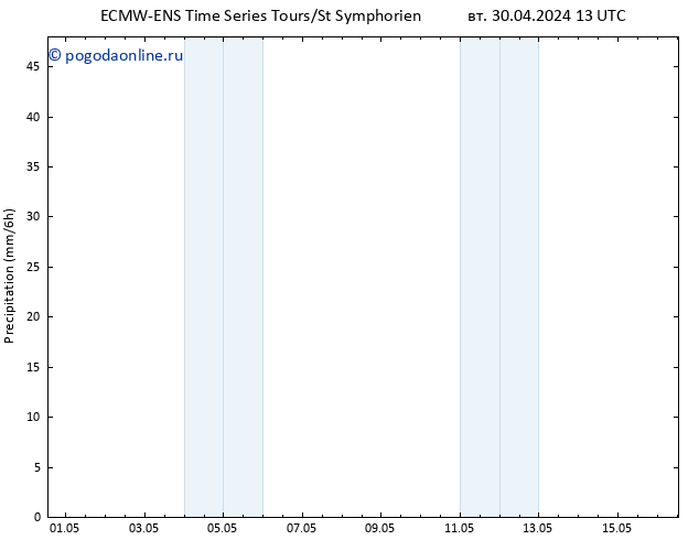 осадки ALL TS вт 30.04.2024 19 UTC