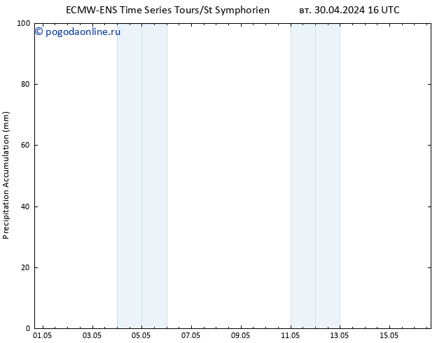 Precipitation accum. ALL TS вт 30.04.2024 22 UTC