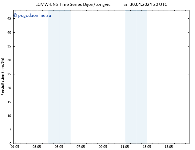 осадки ALL TS ср 01.05.2024 02 UTC