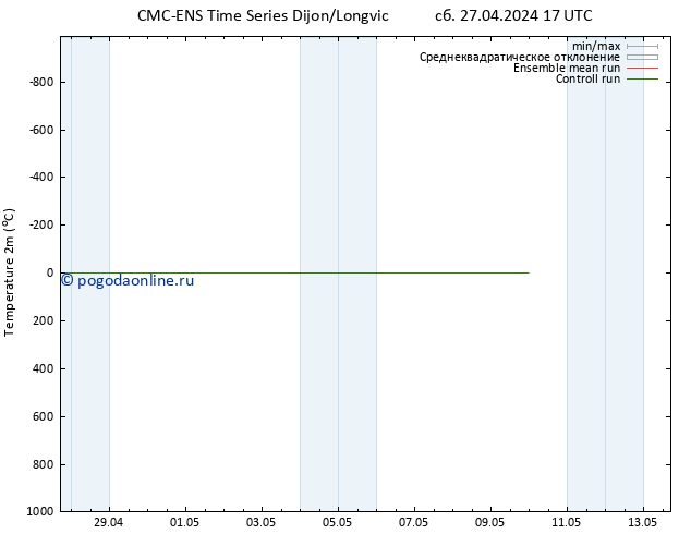 карта температуры CMC TS сб 27.04.2024 17 UTC