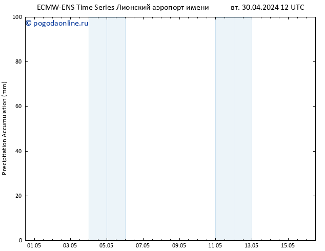 Precipitation accum. ALL TS вт 30.04.2024 18 UTC