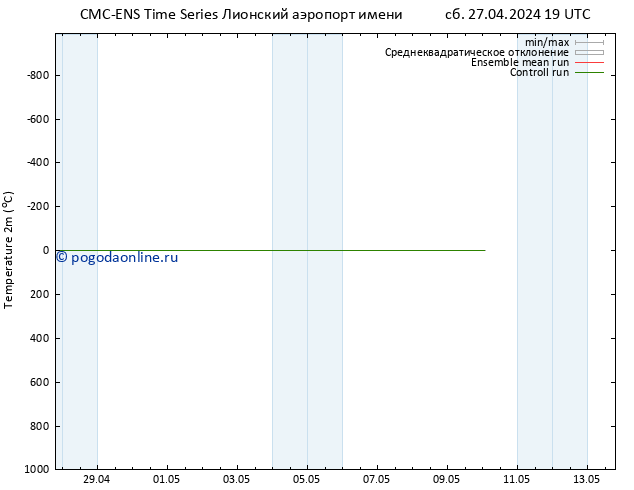 карта температуры CMC TS сб 27.04.2024 19 UTC