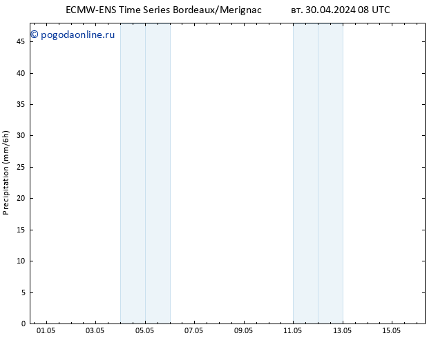 осадки ALL TS вт 30.04.2024 14 UTC