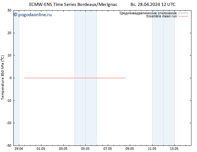 Temp. 850 гПа ECMWFTS пн 29.04.2024 12 UTC