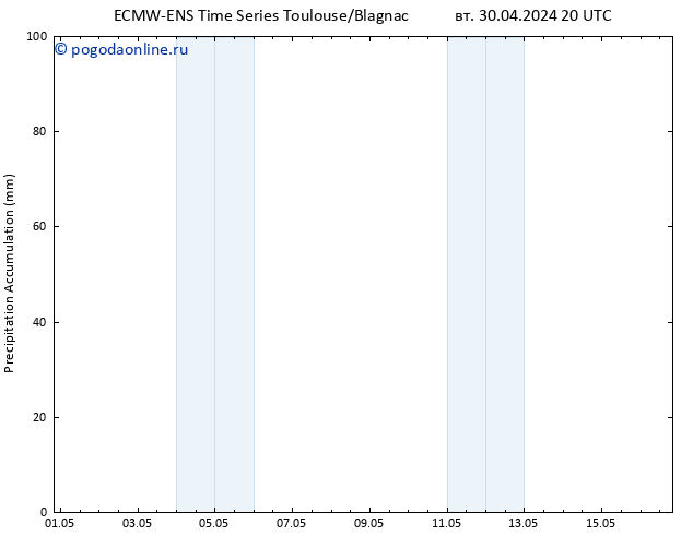 Precipitation accum. ALL TS ср 01.05.2024 02 UTC