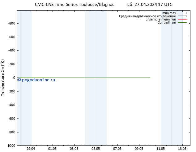 карта температуры CMC TS сб 27.04.2024 17 UTC