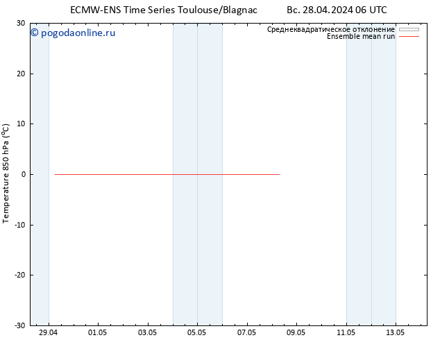 Temp. 850 гПа ECMWFTS пн 29.04.2024 06 UTC
