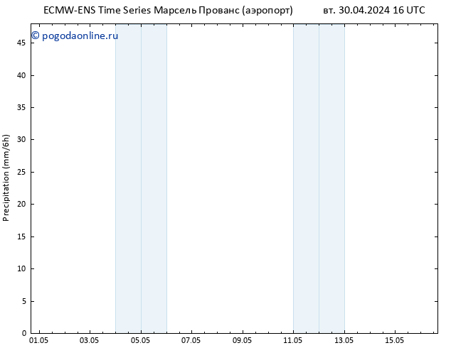 осадки ALL TS вт 30.04.2024 22 UTC