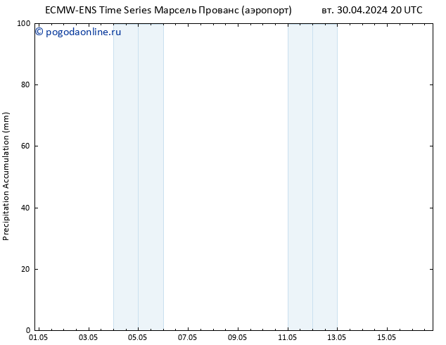 Precipitation accum. ALL TS ср 01.05.2024 02 UTC