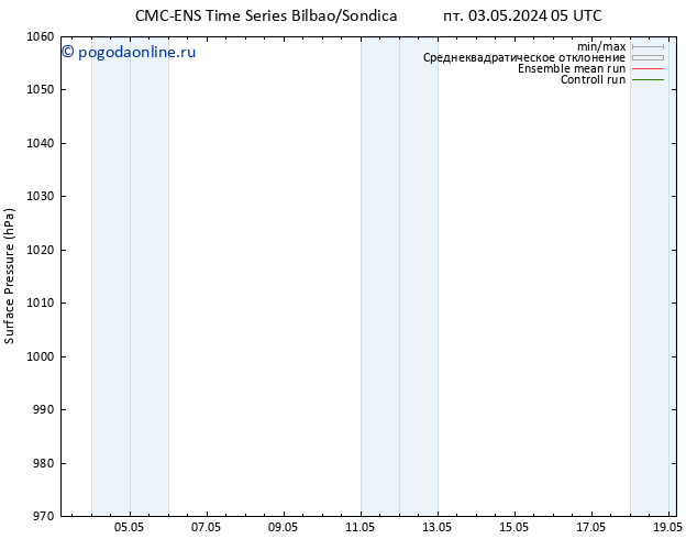 приземное давление CMC TS ср 15.05.2024 11 UTC