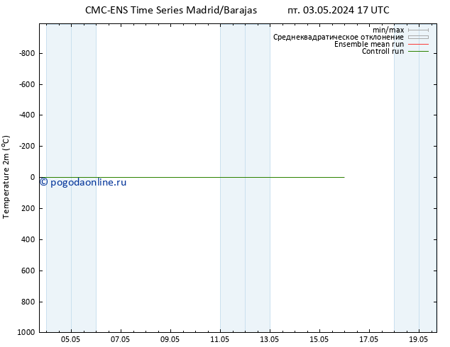 карта температуры CMC TS пн 13.05.2024 17 UTC