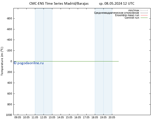 карта температуры CMC TS пт 10.05.2024 00 UTC