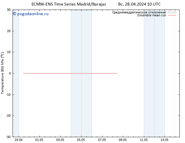 Temp. 850 гПа ECMWFTS пн 29.04.2024 10 UTC