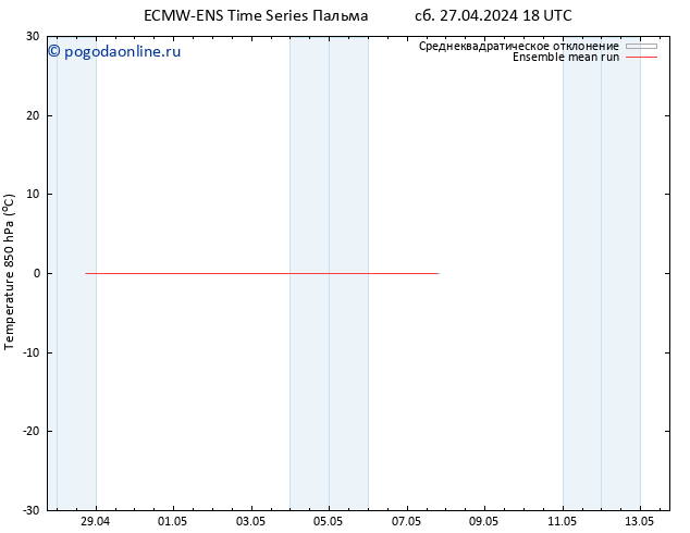 Temp. 850 гПа ECMWFTS Вс 28.04.2024 18 UTC