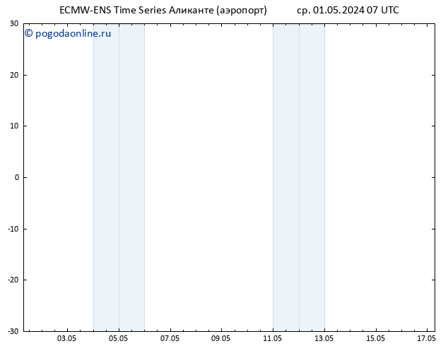 Height 500 гПа ALL TS ср 01.05.2024 13 UTC