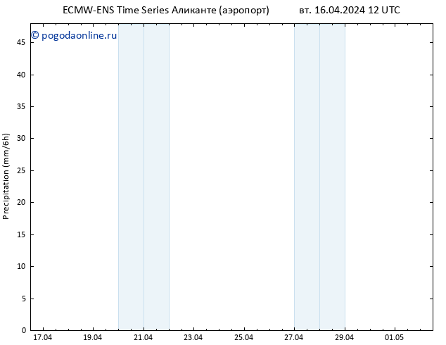 осадки ALL TS вт 16.04.2024 18 UTC