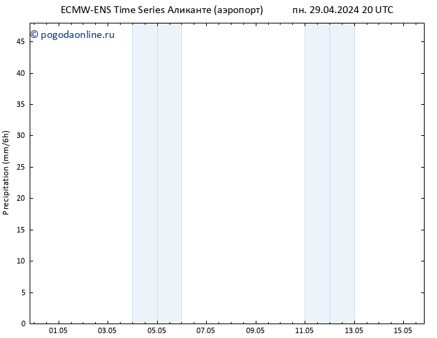 осадки ALL TS вт 30.04.2024 02 UTC