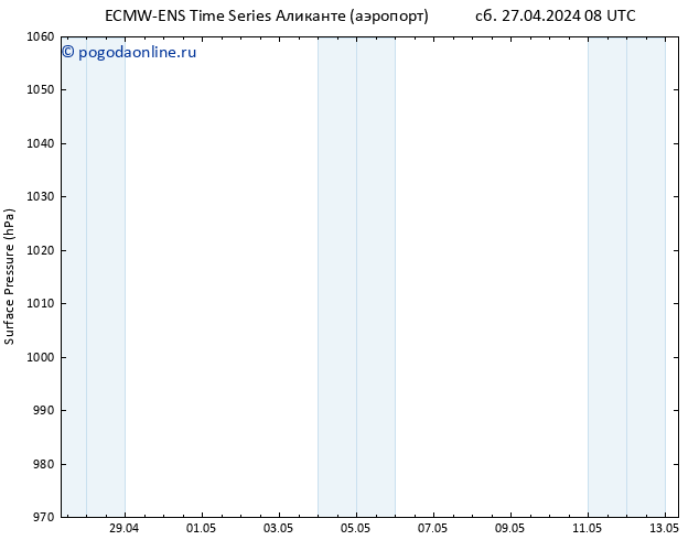 приземное давление ALL TS сб 27.04.2024 14 UTC