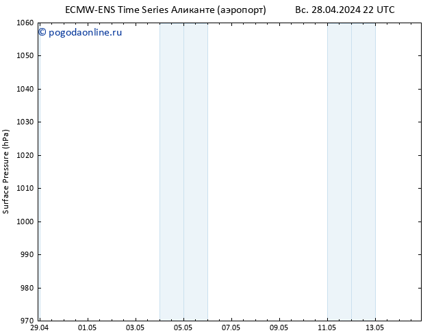 приземное давление ALL TS сб 04.05.2024 22 UTC