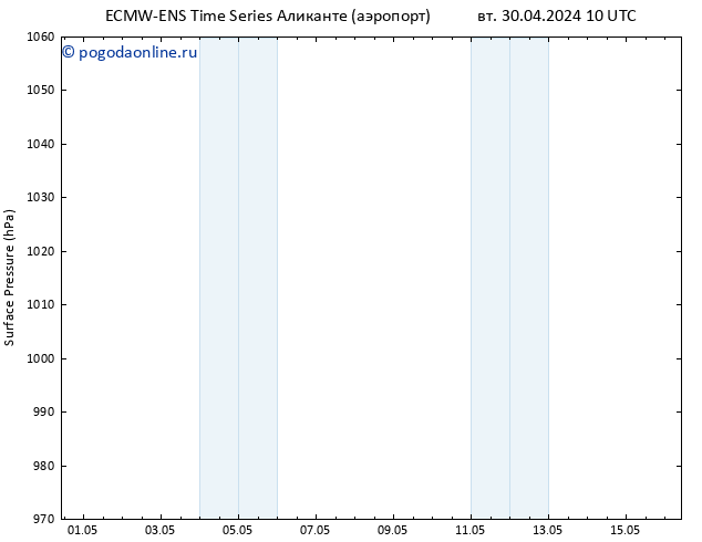 приземное давление ALL TS пт 03.05.2024 10 UTC