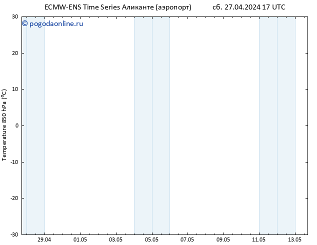 Temp. 850 гПа ALL TS сб 27.04.2024 17 UTC