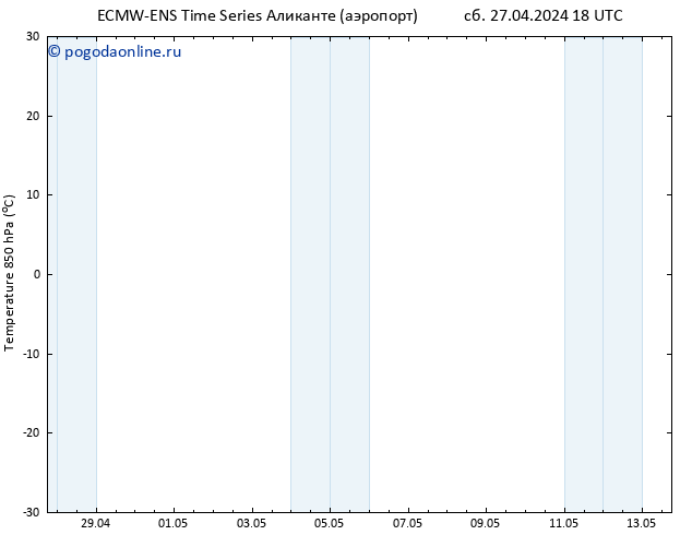 Temp. 850 гПа ALL TS Вс 28.04.2024 18 UTC