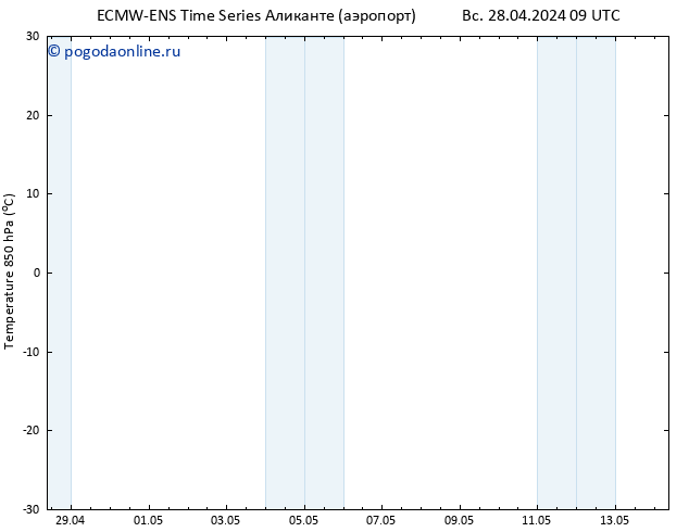 Temp. 850 гПа ALL TS Вс 28.04.2024 09 UTC