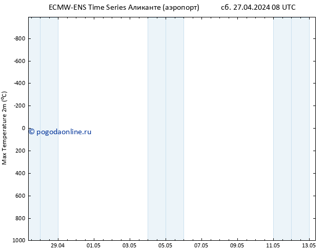 Темпер. макс 2т ALL TS сб 27.04.2024 08 UTC