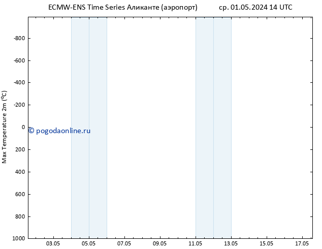 Темпер. макс 2т ALL TS чт 02.05.2024 14 UTC