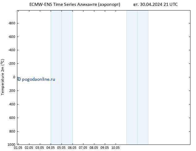 карта температуры ALL TS чт 02.05.2024 09 UTC